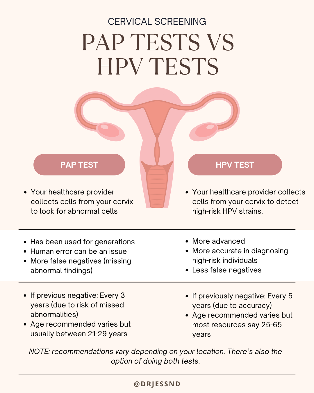 تفاوت پاپ اسمیر با اچ پی وی - pap smear vs HPV